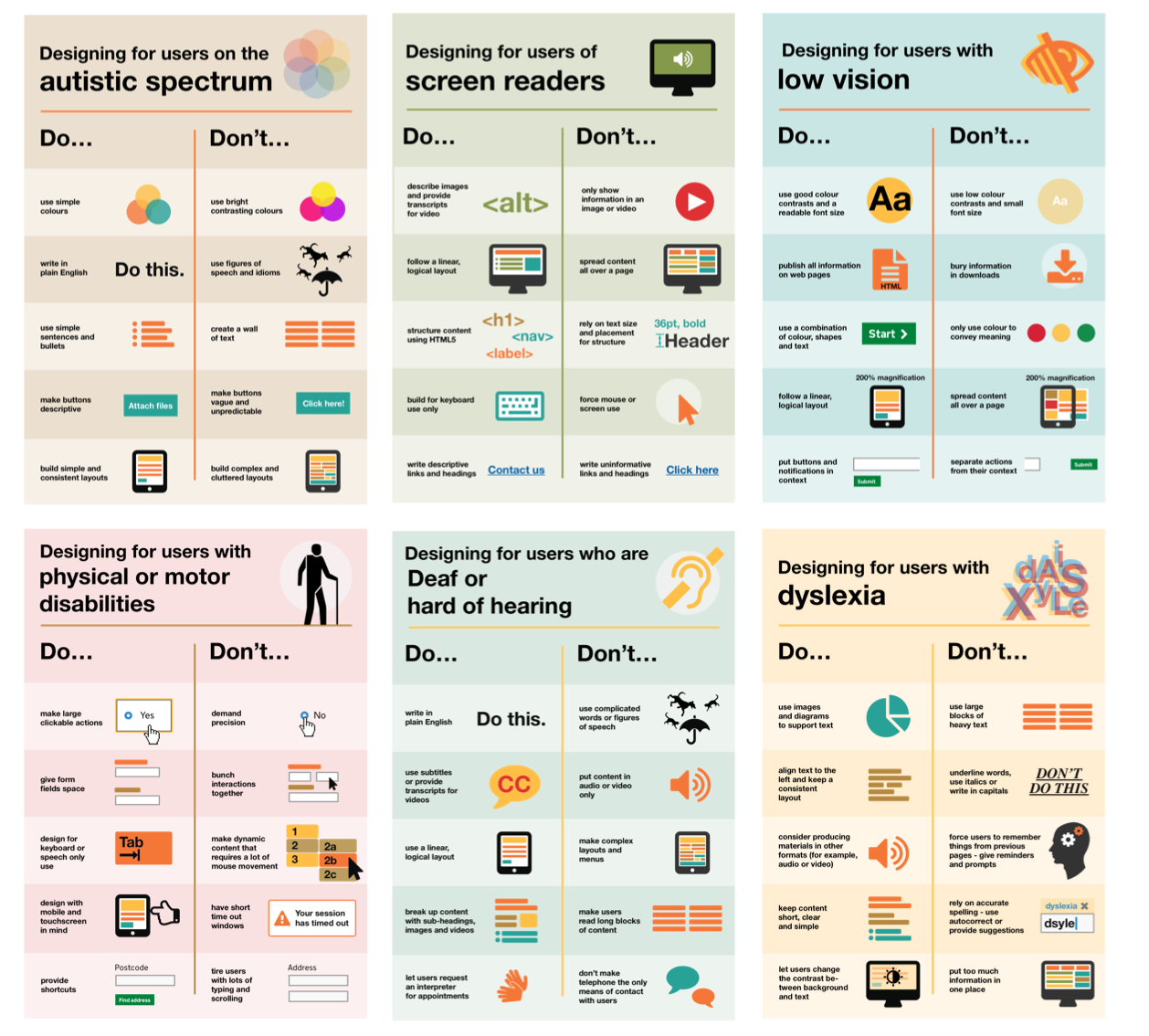 Posters showing the dos and don'ts of designing for users with accessibility needs including autism, blindness, low vision, D/deaf or hard of hearing, mobility and dyslexia